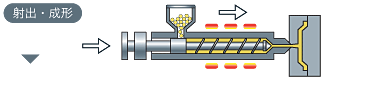 射出成形法